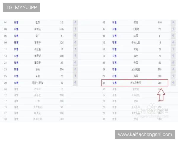 世界杯外围买球怎么买才能保证安全可靠的投注指南与技巧分析